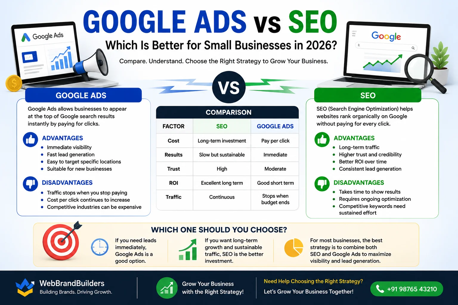 Google Ads vs SEO: Which Is Better for Small Businesses in 2026?
