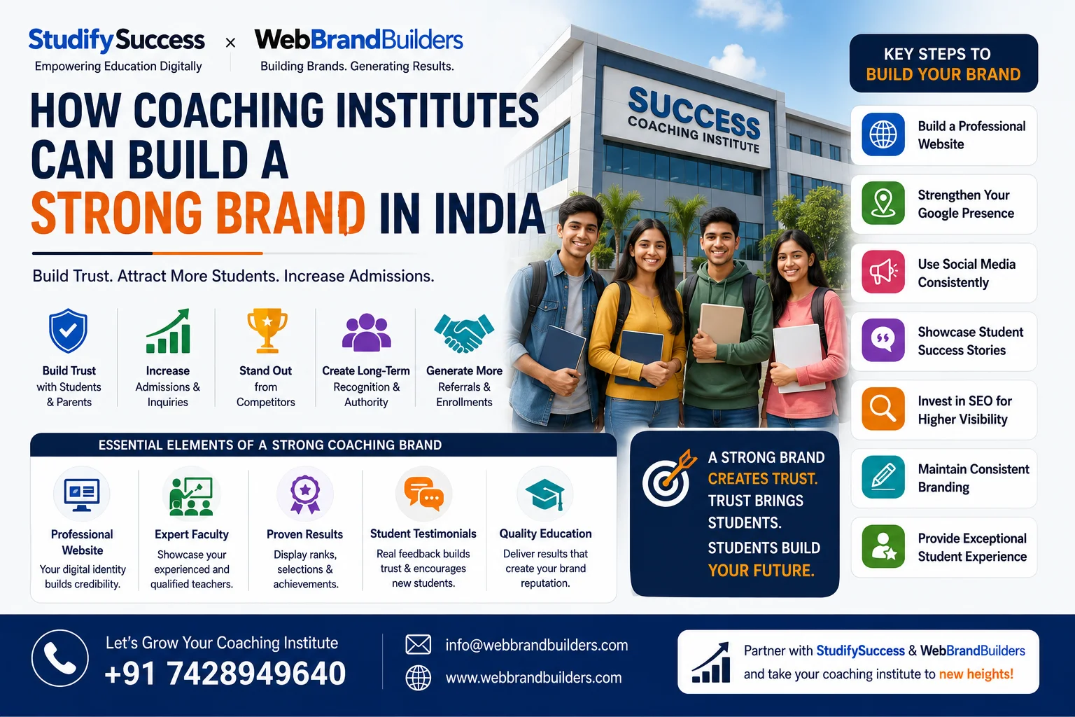 How Coaching Institutes Can Build a Strong Brand in India