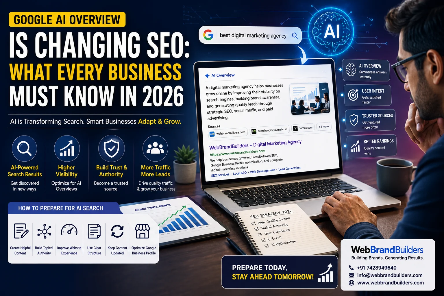 Google AI Overview is Changing SEO: What Every Business Must Know in 2026