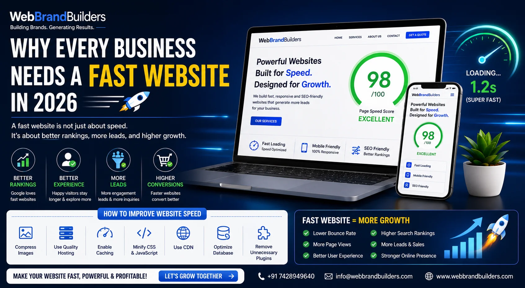 Why Every Business Needs a Fast Website in 2026