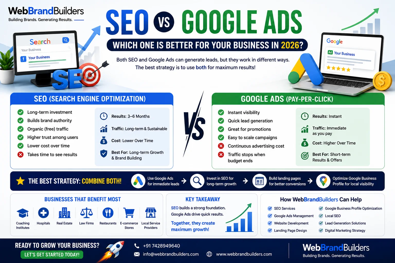 SEO vs Google Ads: Which One is Better for Your Business in 2026?