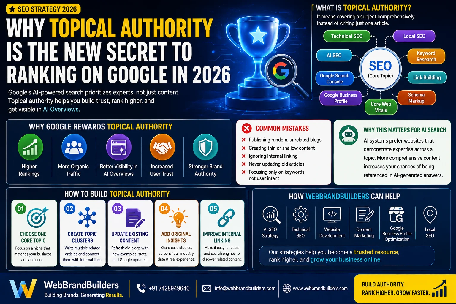 Why Topical Authority Is the New Secret to Ranking on Google in 2026