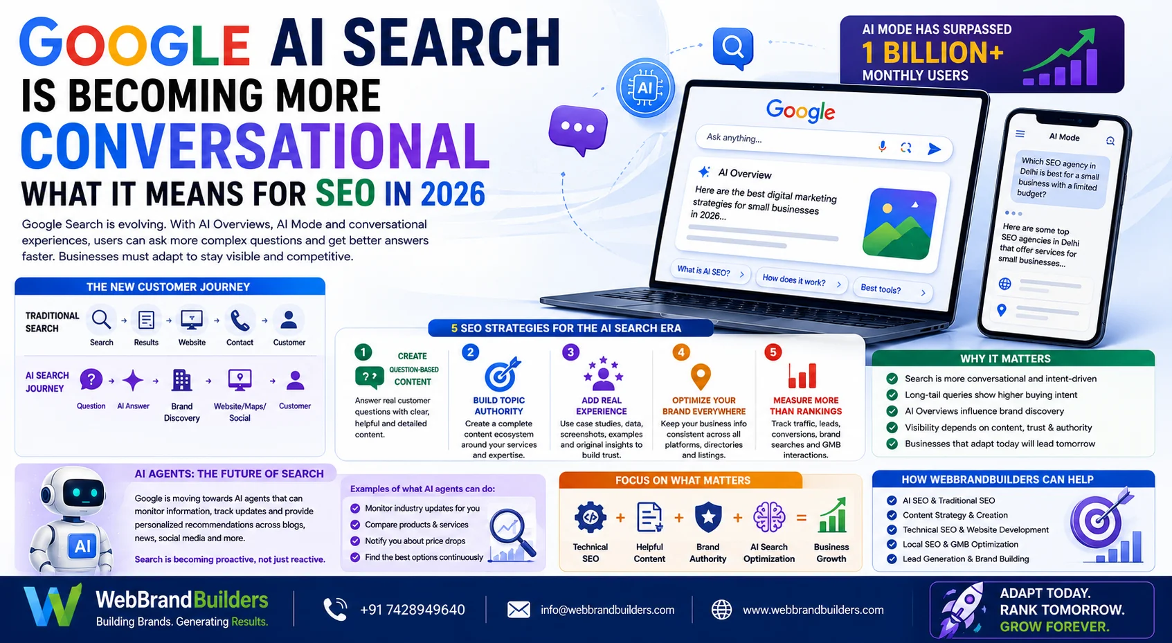 Google AI Search Is Becoming More Conversational: What It Means for SEO in 2026
