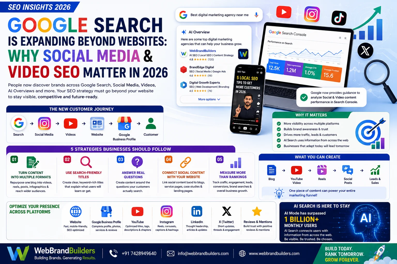 Google Search Is Expanding Beyond Websites: Why Social Media and Video SEO Matter in 2026