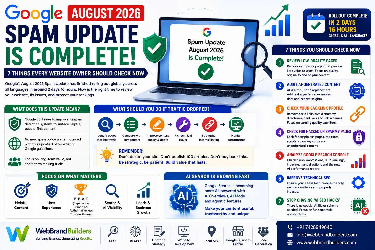 Google August 2026 Spam Update Is Complete: 7 Things Every Website Owner Should Check Now