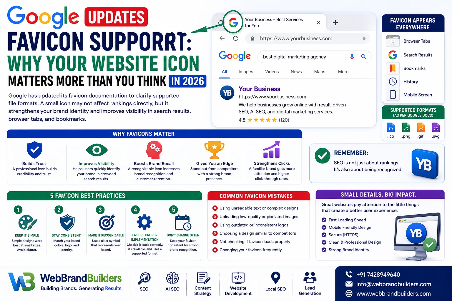 Google Updates Favicon Support: Why Your Website Icon Matters More Than You Think in 2026