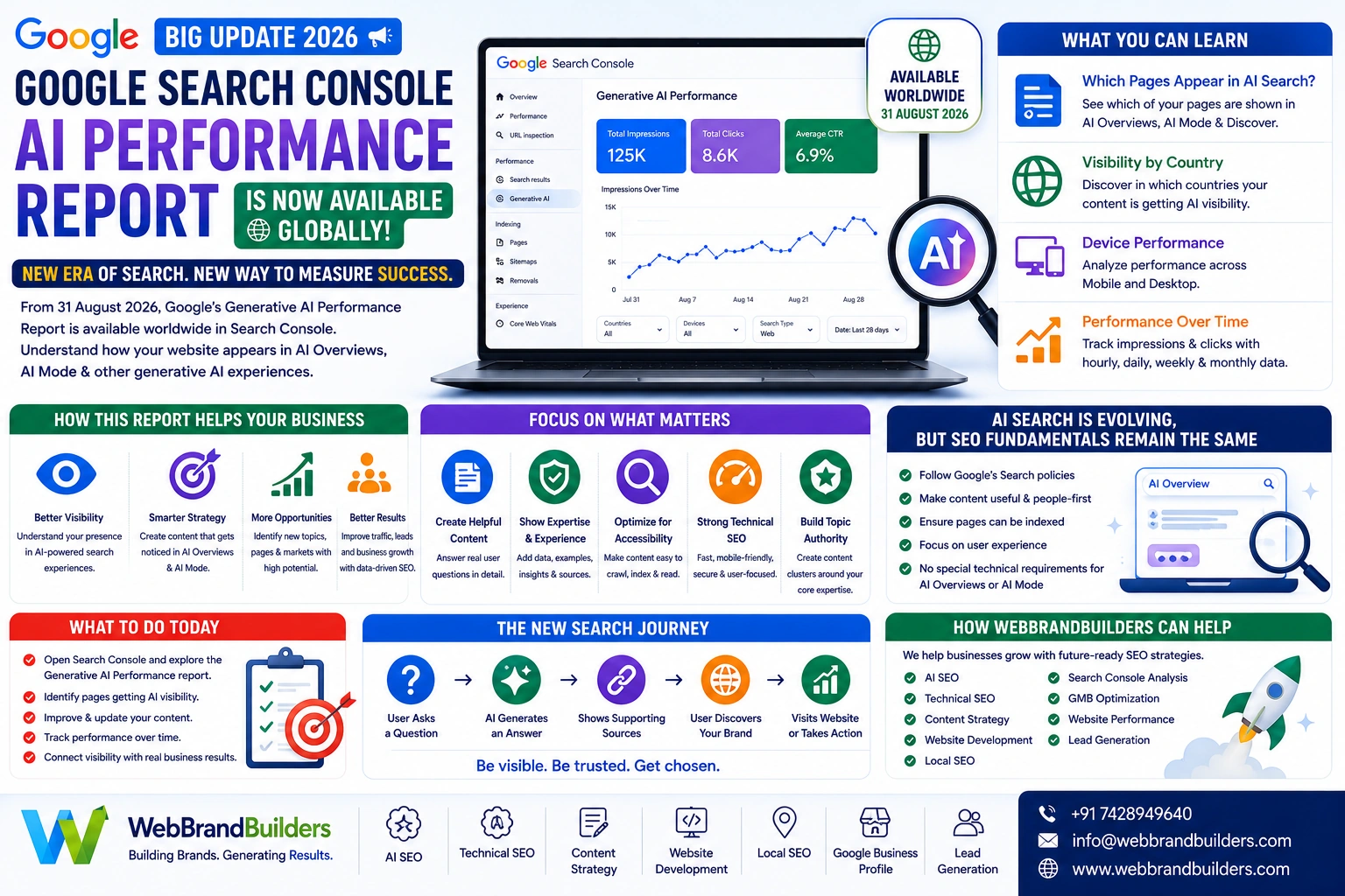 Google Search Console AI Performance Report Is Now Available Globally: What It Means for SEO in 2026