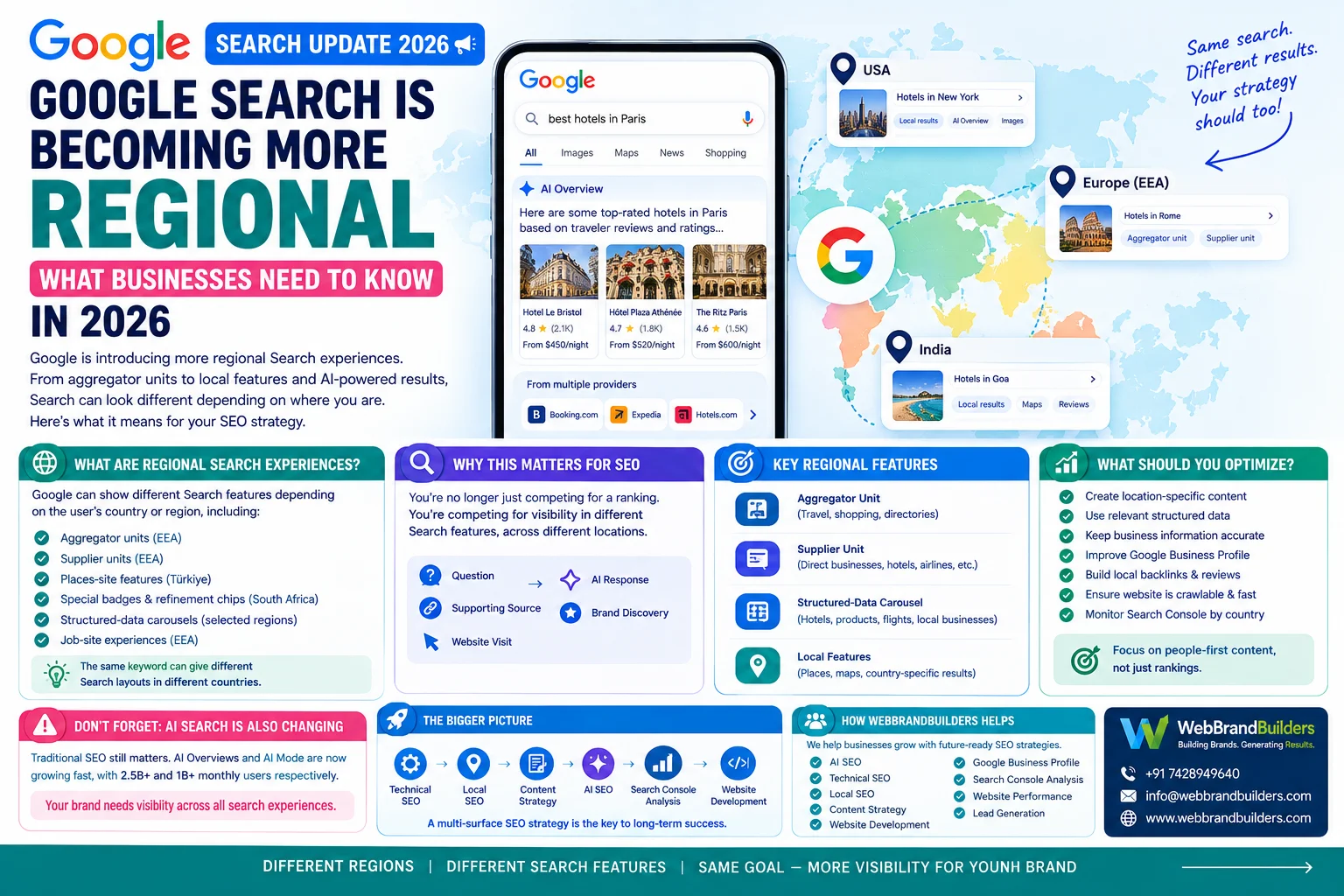 Google Search Is Becoming More Regional: What Businesses Need to Know in 2026